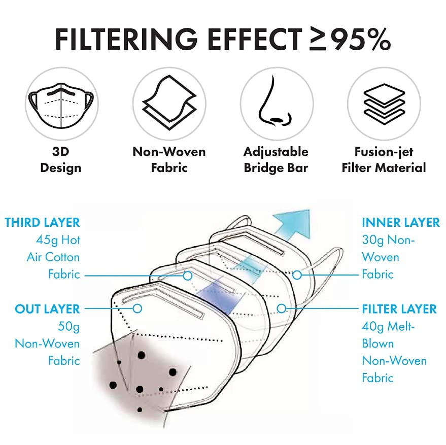 MAPPERZ N95 MASK