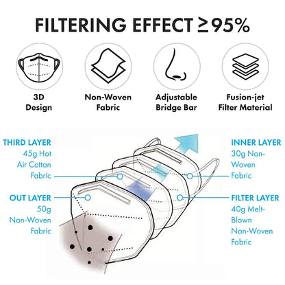 MAPPERZ N95 MASK